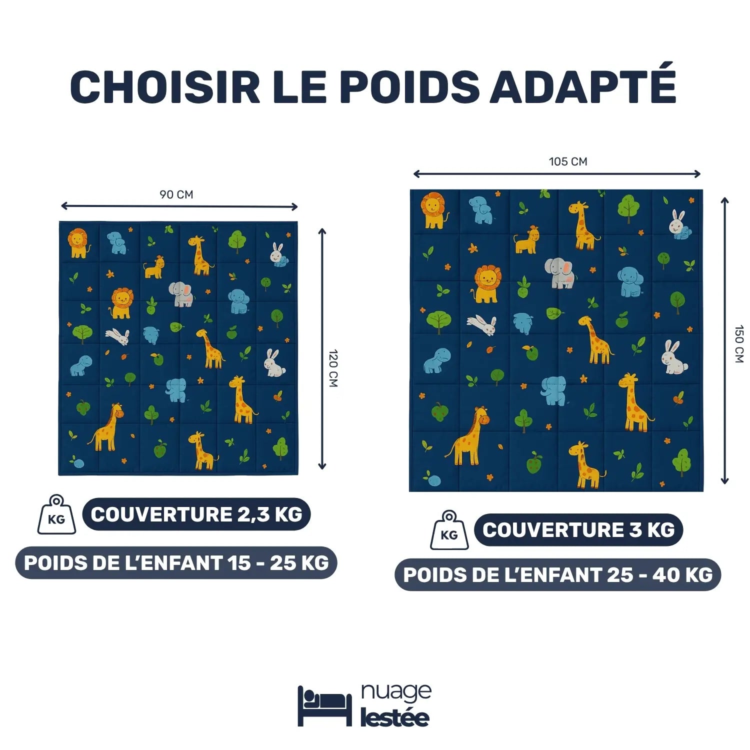 Quel poids de couverture lestée pour enfant ?