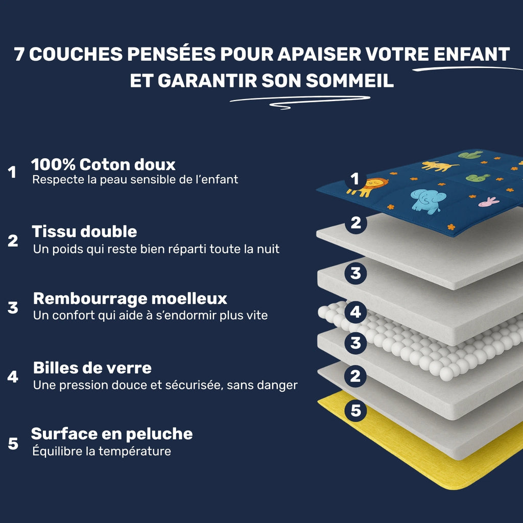Les différentes couches d'une couverture lestée de 2 kg