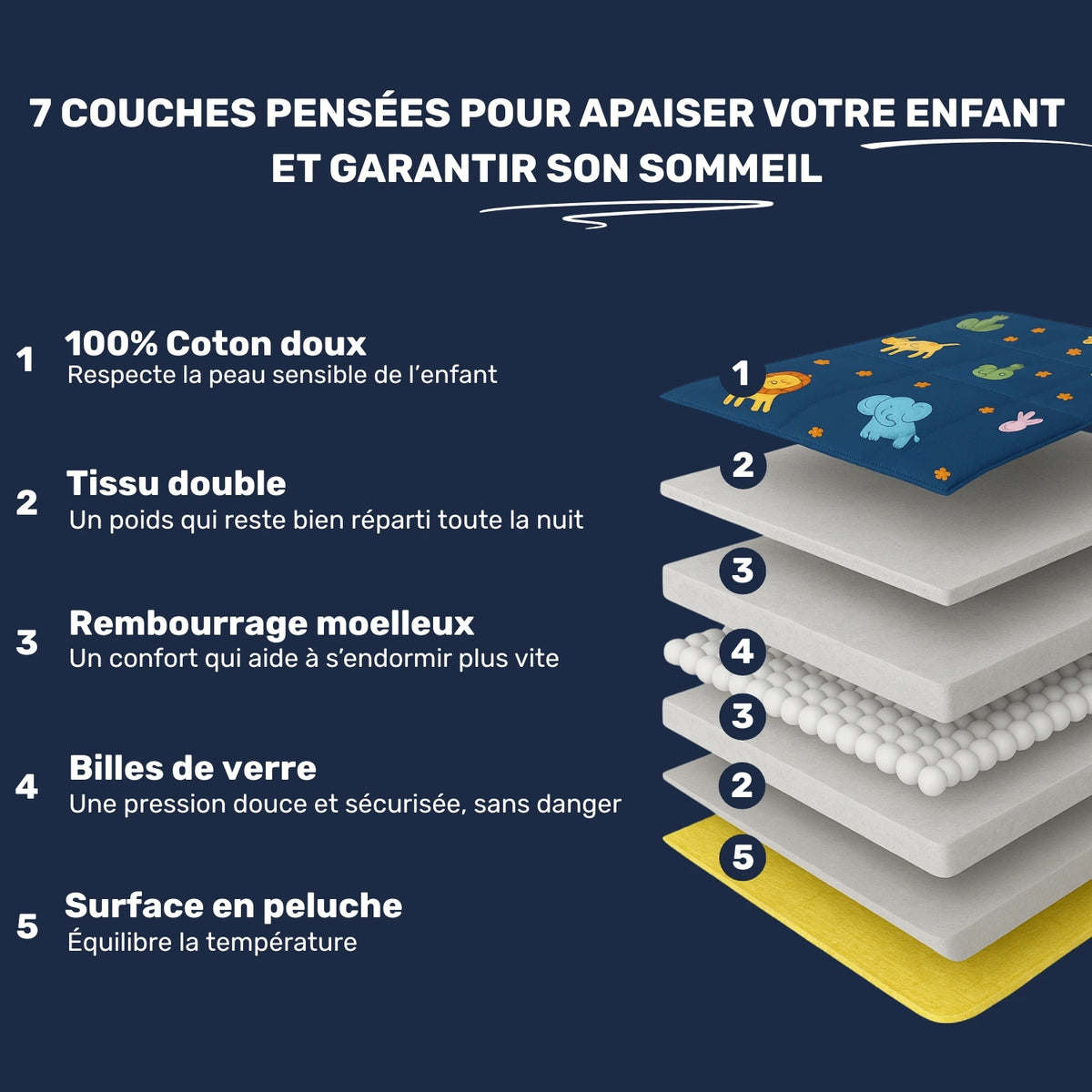 Les différentes couches d'une couverture lestée de 2 kg
