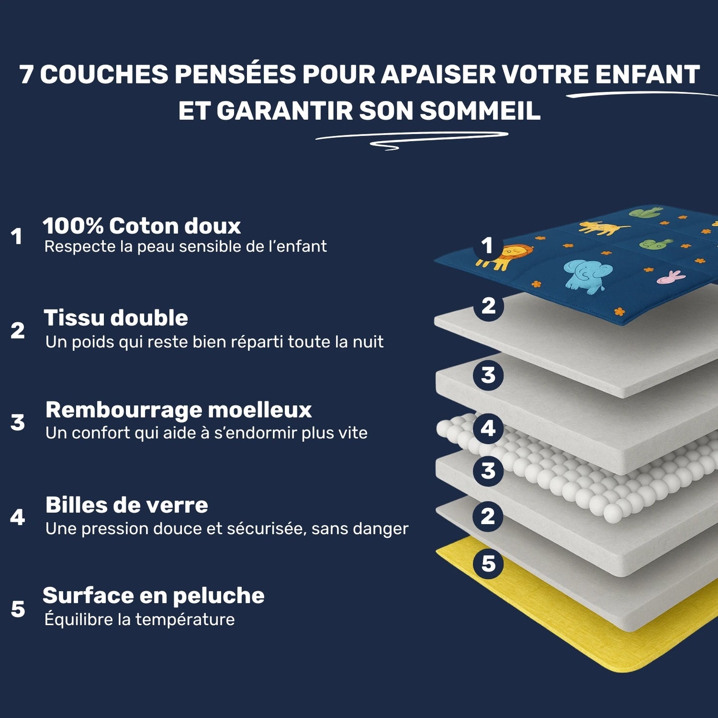 Les différentes couches d'une couverture lestée de 3 kg