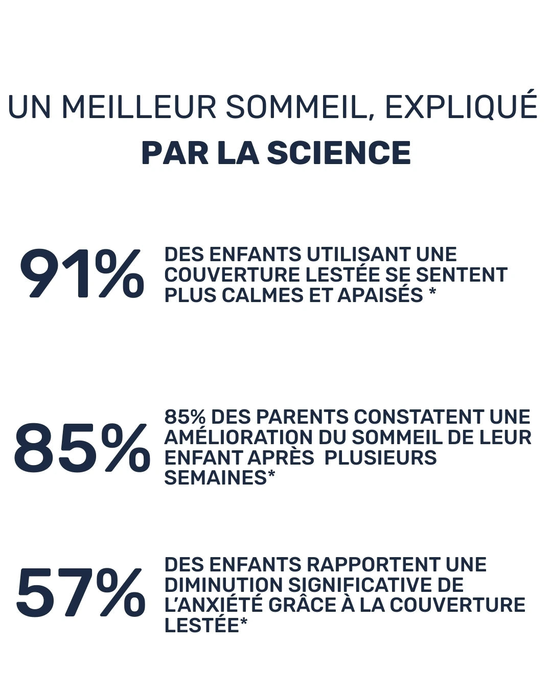Bienfaits de la couverture lestée 3 kg version mobile Image