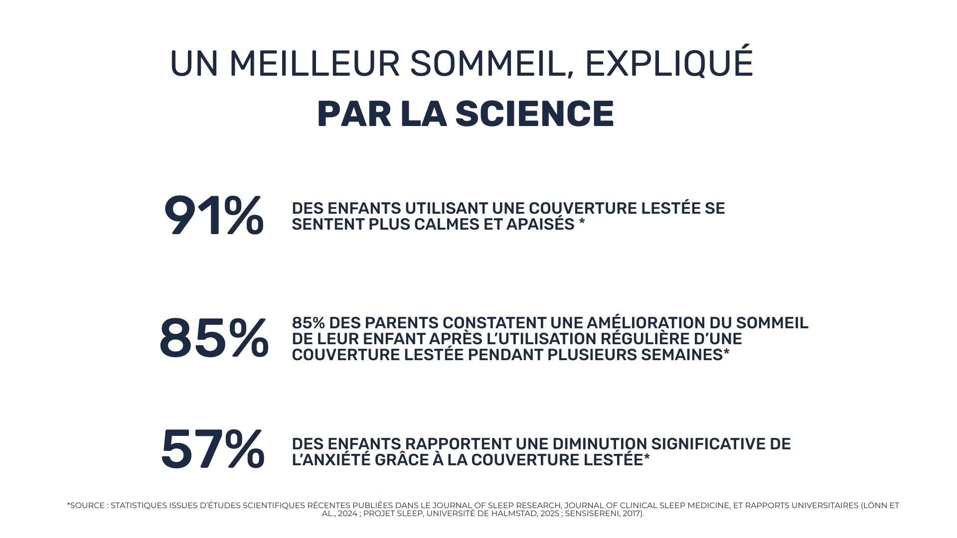 Bienfait d'une couverture lestée 3 kg pour enfant expliqué par la science