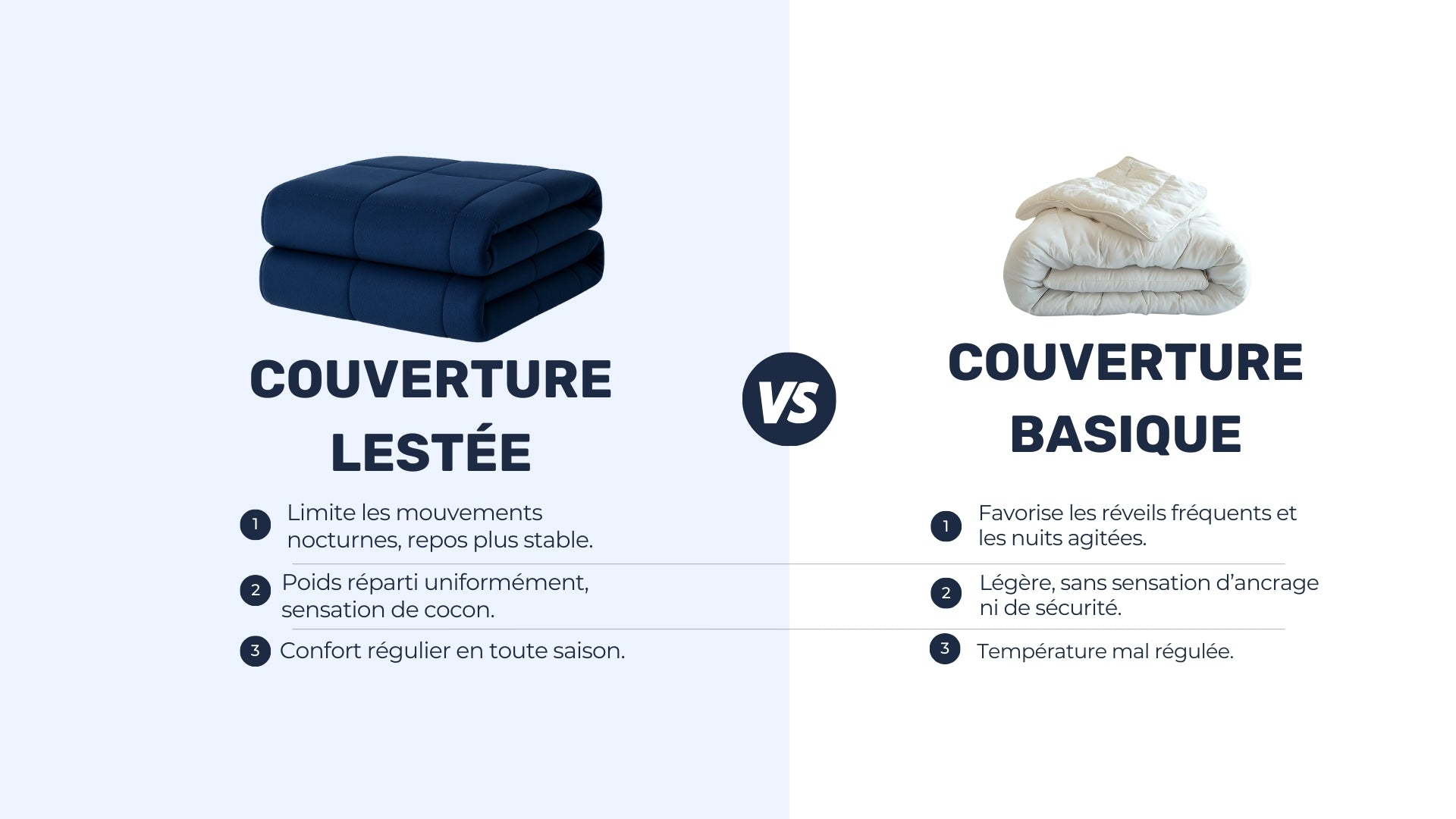 Comparaison des bienfaits d'une couverture lestée et d'une couverture basique