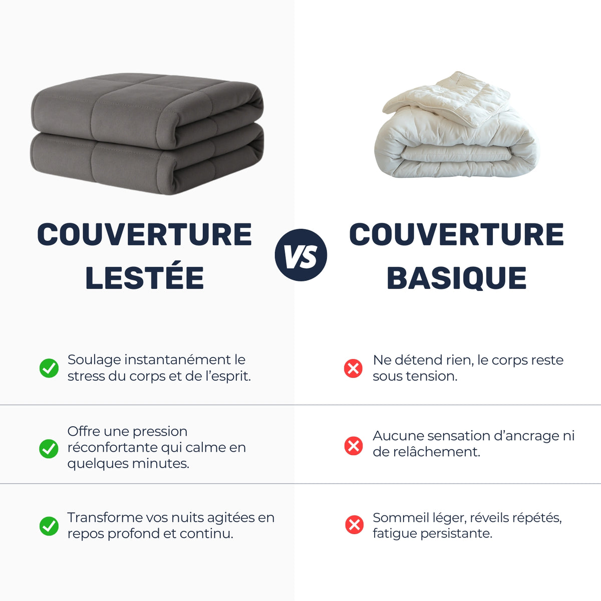 Comparaison entre couverture lestée de 10 kg grise et couverture basique
