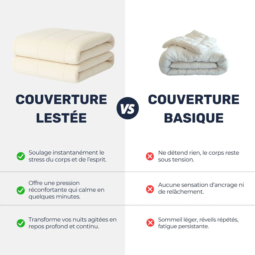 Comparaison entre couverture lestée de 11 kg crème et couverture basique