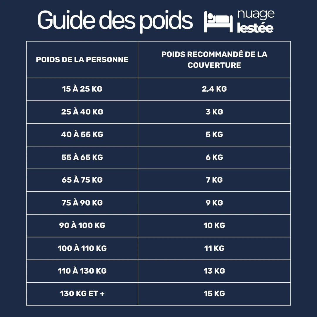 Guides des poids pour la couverture lestée 11 kg crème