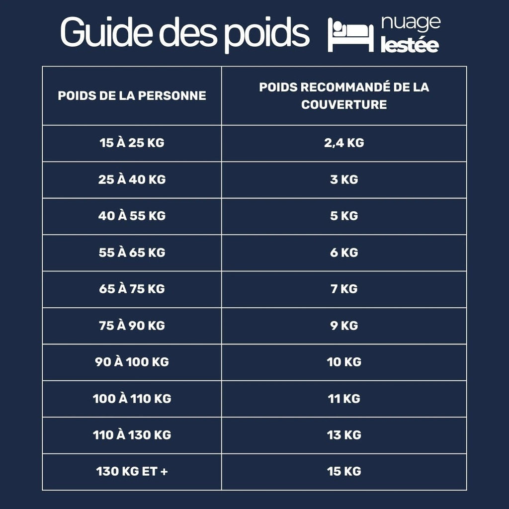 Guides des poids pour la couverture lestée 13 kg grise