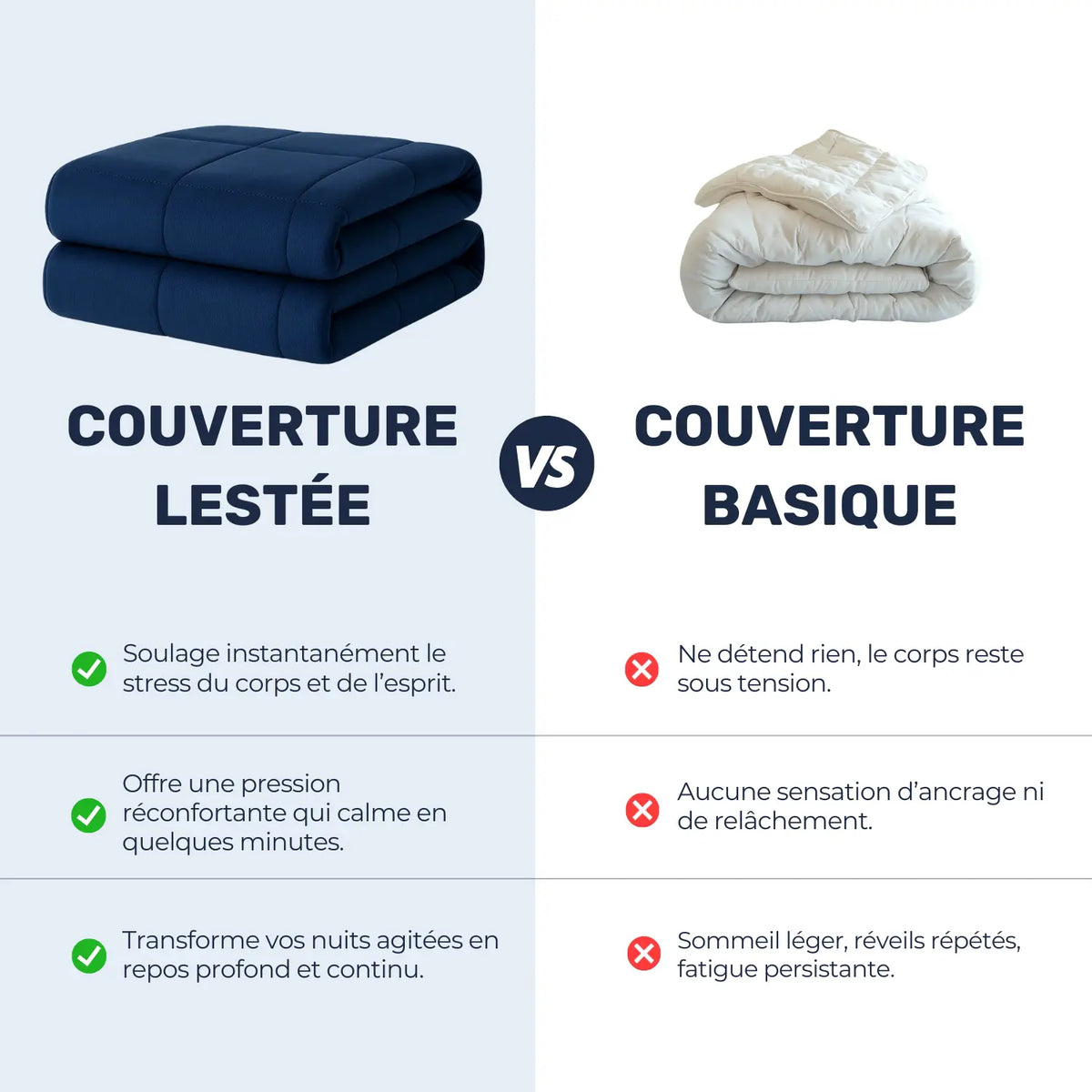 Comparaison entre couverture lestée de 7 kg bleue et couverture basique