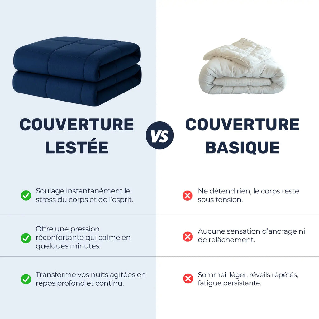 Comparaison entre couverture lestée de 9 kg bleue double et couverture basique