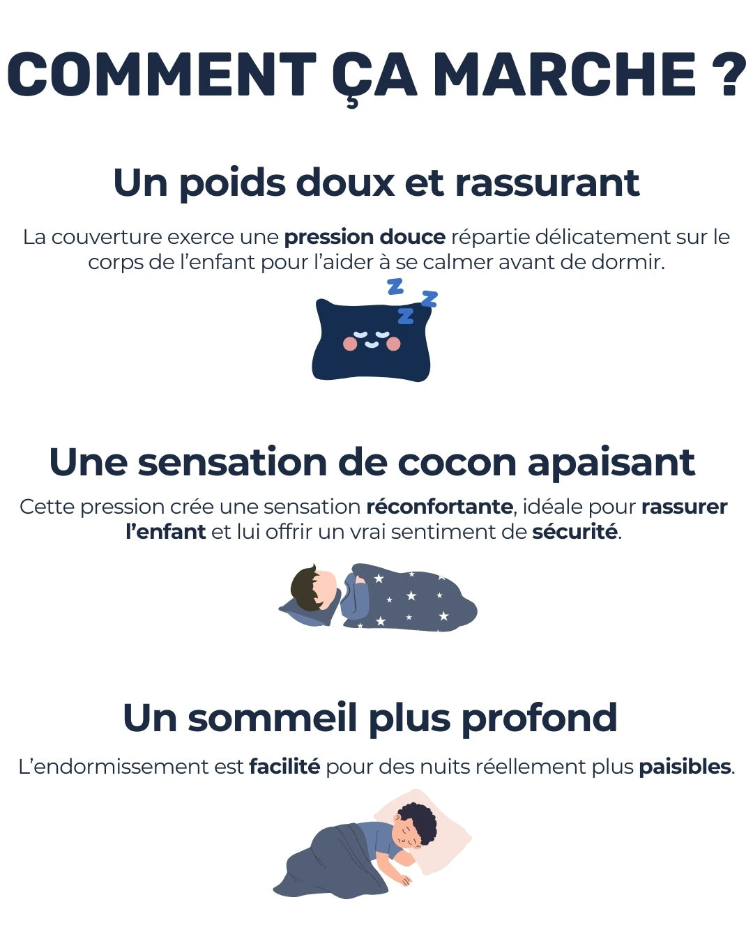 Description du fonctionnement d'une couverture lestée 3 kg version mobile