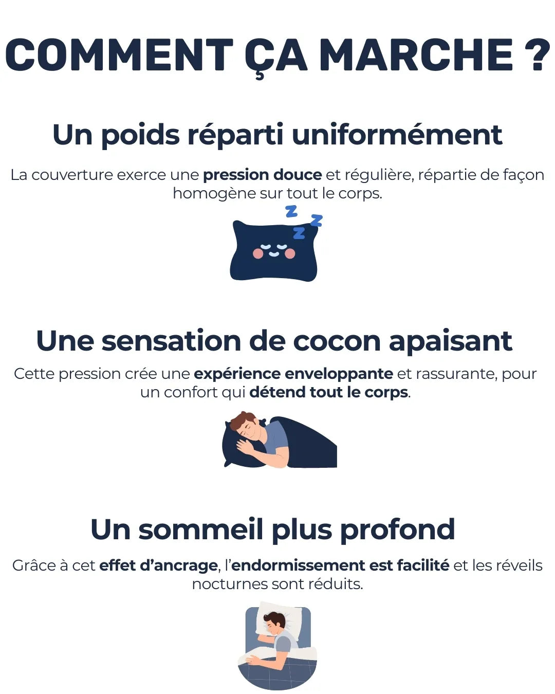 Description du fonctionnement d'une couverture lestée