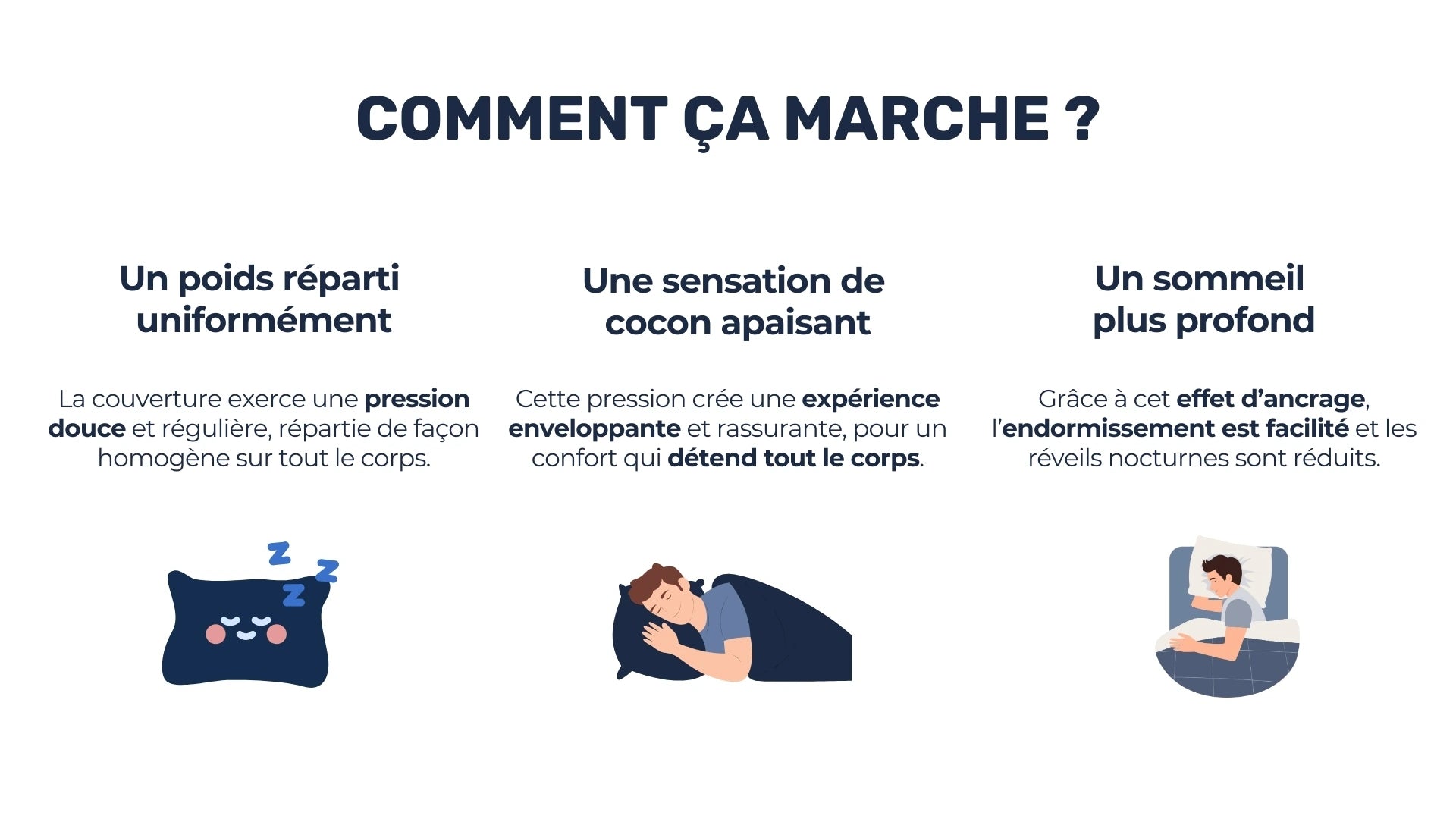 Comment fonctionne une couverture lestée en 3 points