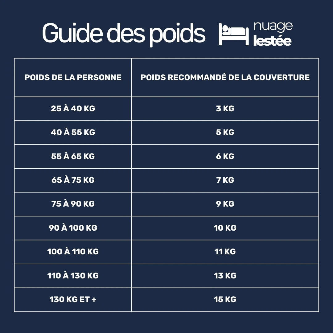 Guide des poids pour couverture lestée