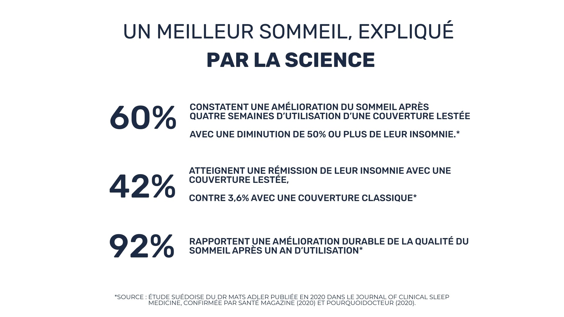 Etude sur le sommeil avec une couverture lestée et une couverte basique