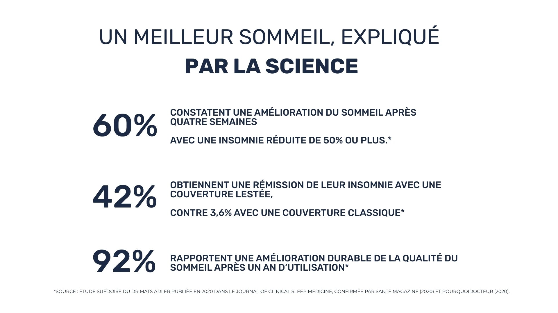 Statistiques scientifiques sur les bienfaits de la couverture lestée